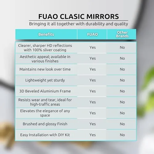 Fuao Premium HD Mirror for Walls - Bathroom, Living Room, Foyer | Mirror with 100% Silver Coating and 3D Beveled, Anodized Aluminium Frame | Corrosion and Tarnish Free Silver-60CM